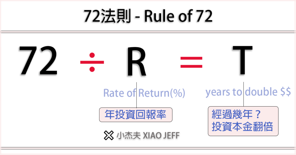 72法則公式